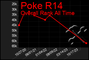 Total Graph of Poke R14