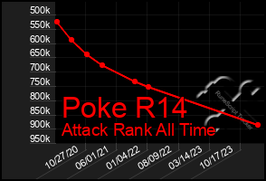 Total Graph of Poke R14