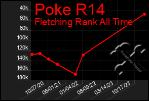 Total Graph of Poke R14