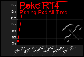 Total Graph of Poke R14