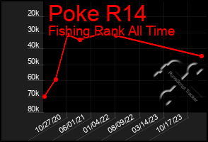 Total Graph of Poke R14