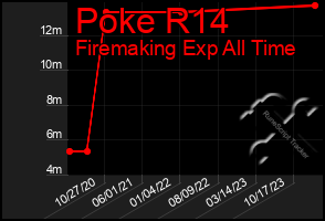 Total Graph of Poke R14