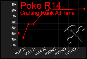 Total Graph of Poke R14