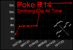 Total Graph of Poke R14