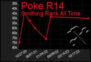 Total Graph of Poke R14