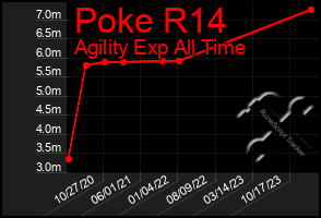 Total Graph of Poke R14