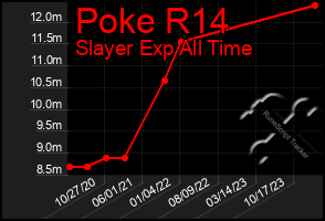 Total Graph of Poke R14