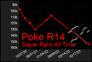 Total Graph of Poke R14