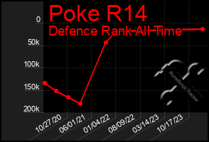 Total Graph of Poke R14