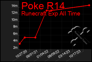 Total Graph of Poke R14