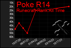 Total Graph of Poke R14