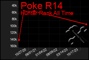 Total Graph of Poke R14