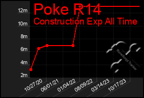 Total Graph of Poke R14