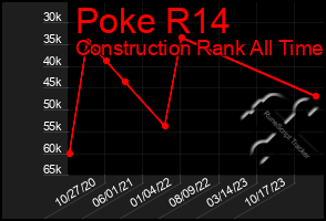 Total Graph of Poke R14