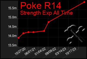 Total Graph of Poke R14