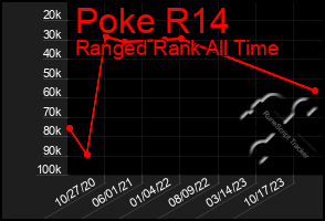 Total Graph of Poke R14