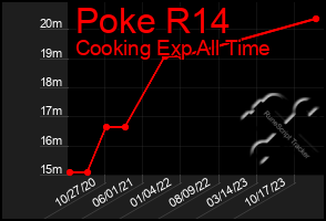 Total Graph of Poke R14