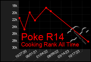 Total Graph of Poke R14