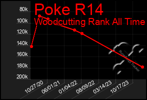 Total Graph of Poke R14