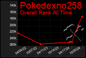 Total Graph of Pokedexno258