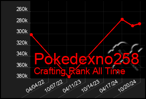 Total Graph of Pokedexno258