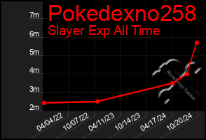 Total Graph of Pokedexno258