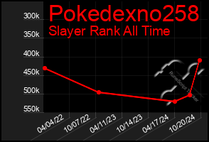 Total Graph of Pokedexno258