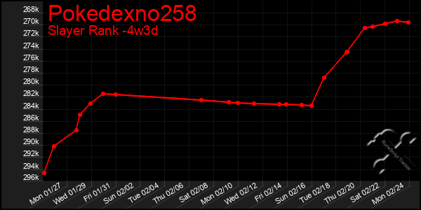 Last 31 Days Graph of Pokedexno258