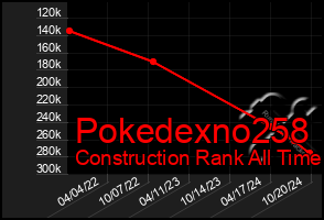 Total Graph of Pokedexno258