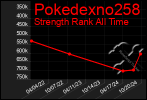 Total Graph of Pokedexno258