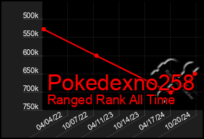 Total Graph of Pokedexno258