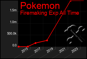 Total Graph of Pokemon