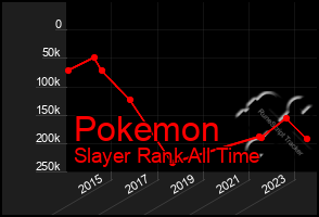 Total Graph of Pokemon