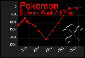 Total Graph of Pokemon