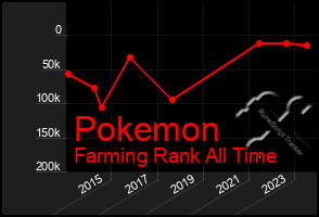 Total Graph of Pokemon