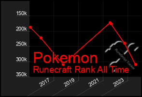 Total Graph of Pokemon