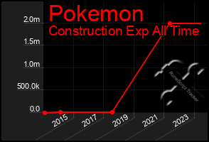 Total Graph of Pokemon