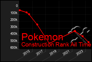 Total Graph of Pokemon