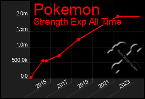 Total Graph of Pokemon