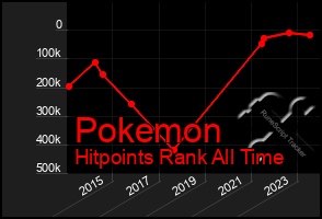 Total Graph of Pokemon