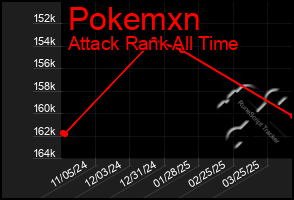 Total Graph of Pokemxn