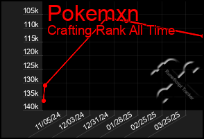 Total Graph of Pokemxn