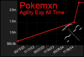 Total Graph of Pokemxn