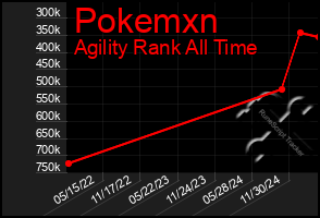 Total Graph of Pokemxn