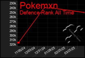 Total Graph of Pokemxn