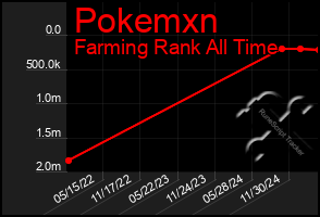 Total Graph of Pokemxn