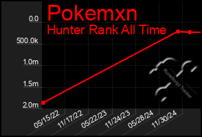 Total Graph of Pokemxn
