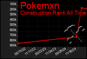 Total Graph of Pokemxn
