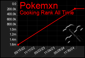 Total Graph of Pokemxn