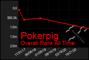 Total Graph of Pokerpig